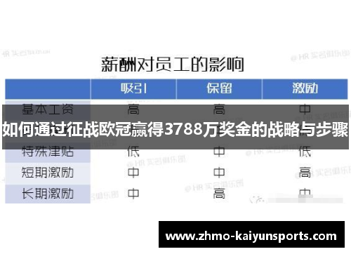 如何通过征战欧冠赢得3788万奖金的战略与步骤 如何通过征战欧冠赢得3788万奖金的战略与步骤