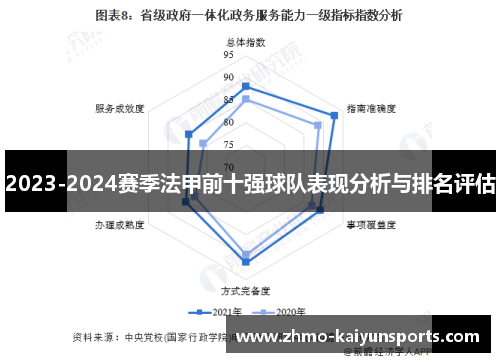 2023-2024赛季法甲前十强球队表现分析与排名评估 2023-2024赛季法甲前十强球队表现分析与排名评估