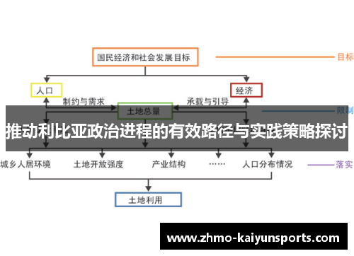 推动利比亚政治进程的有效路径与实践策略探讨 推动利比亚政治进程的有效路径与实践策略探讨