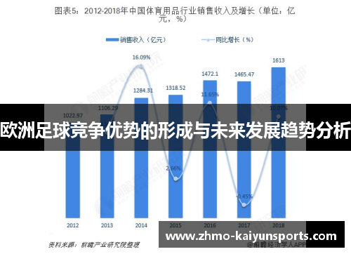 欧洲足球竞争优势的形成与未来发展趋势分析 欧洲足球竞争优势的形成与未来发展趋势分析