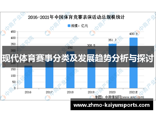 现代体育赛事分类及发展趋势分析与探讨 现代体育赛事分类及发展趋势分析与探讨