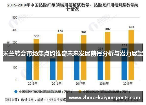 米兰转会市场焦点约维奇未来发展前景分析与潜力展望 米兰转会市场焦点约维奇未来发展前景分析与潜力展望