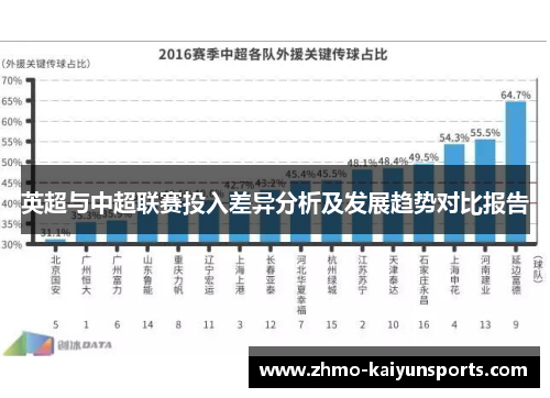 英超与中超联赛投入差异分析及发展趋势对比报告 英超与中超联赛投入差异分析及发展趋势对比报告