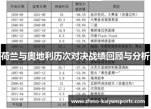 荷兰与奥地利历次对决战绩回顾与分析 荷兰与奥地利历次对决战绩回顾与分析