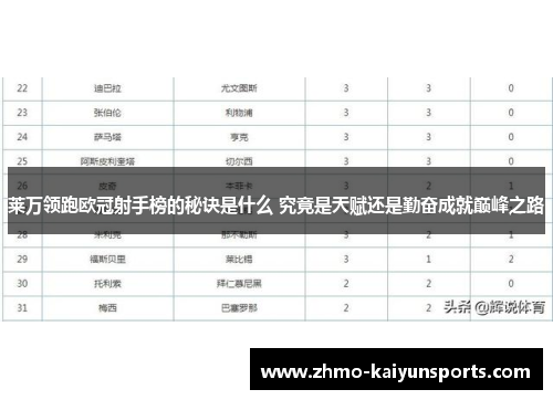 莱万领跑欧冠射手榜的秘诀是什么 究竟是天赋还是勤奋成就巅峰之路 莱万领跑欧冠射手榜的秘诀是什么 究竟是天赋还是勤奋成就巅峰之路