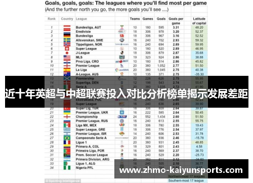 近十年英超与中超联赛投入对比分析榜单揭示发展差距 近十年英超与中超联赛投入对比分析榜单揭示发展差距