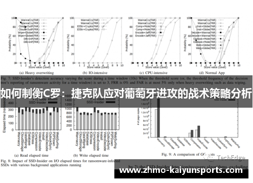 如何制衡C罗:捷克队应对葡萄牙进攻的战术策略分析 如何制衡C罗:捷克队应对葡萄牙进攻的战术策略分析
