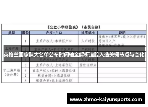 英格兰国家队大名单公布时间轴全解析追踪入选关键节点与变化