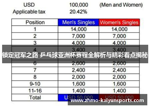 锁定冠军之路 乒乓球亚洲杯赛程全解析与精彩看点揭秘 锁定冠军之路 乒乓球亚洲杯赛程全解析与精彩看点揭秘