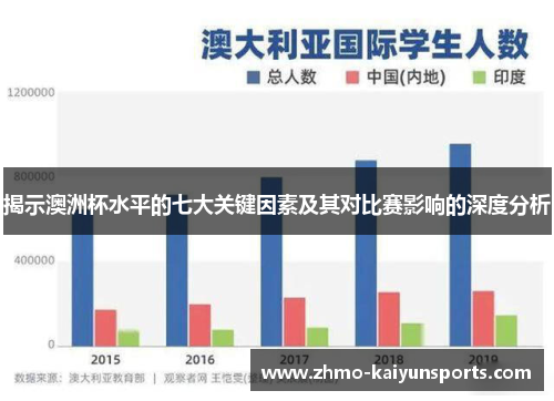 揭示澳洲杯水平的七大关键因素及其对比赛影响的深度分析