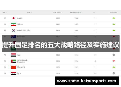 提升国足排名的五大战略路径及实施建议