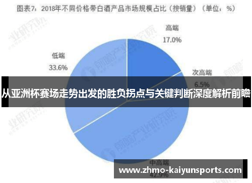 从亚洲杯赛场走势出发的胜负拐点与关键判断深度解析前瞻 从亚洲杯赛场走势出发的胜负拐点与关键判断深度解析前瞻