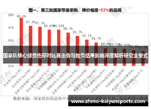 国家队核心球员伤停对比赛走势与胜负结果影响深度解析研究全景式