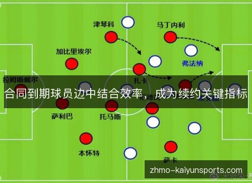合同到期球员边中结合效率，成为续约关键指标